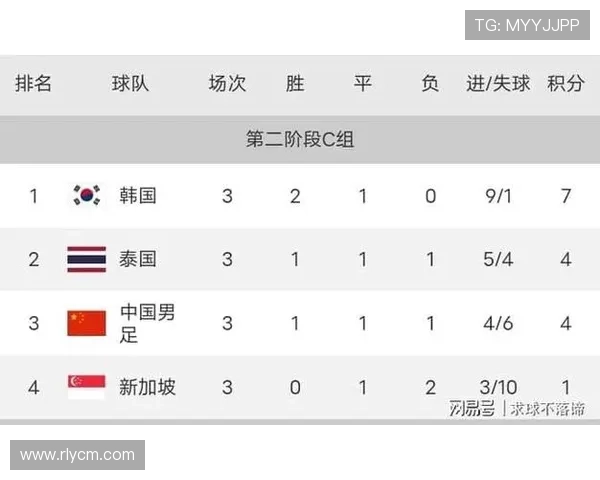 杭州羽毛球队在世界杯预选赛中以69分稳居积分榜首位展现强劲实力 杭州羽毛球队在世界杯预选赛中以69分稳居积分榜首位展现强劲实力