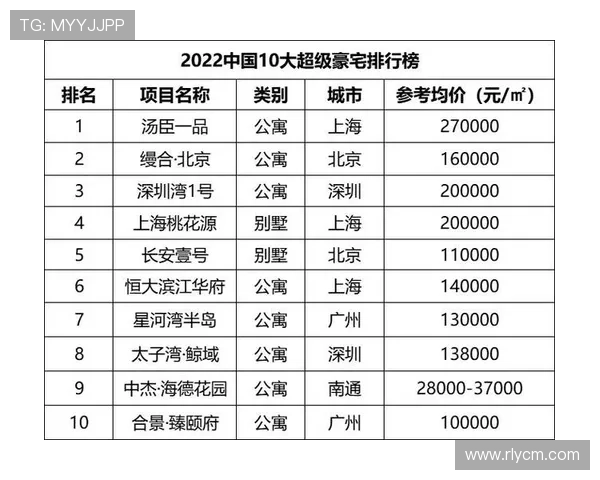 篮球实力榜单揭晓北京篮球队荣登第一强队宝座 篮球实力榜单揭晓北京篮球队荣登第一强队宝座
